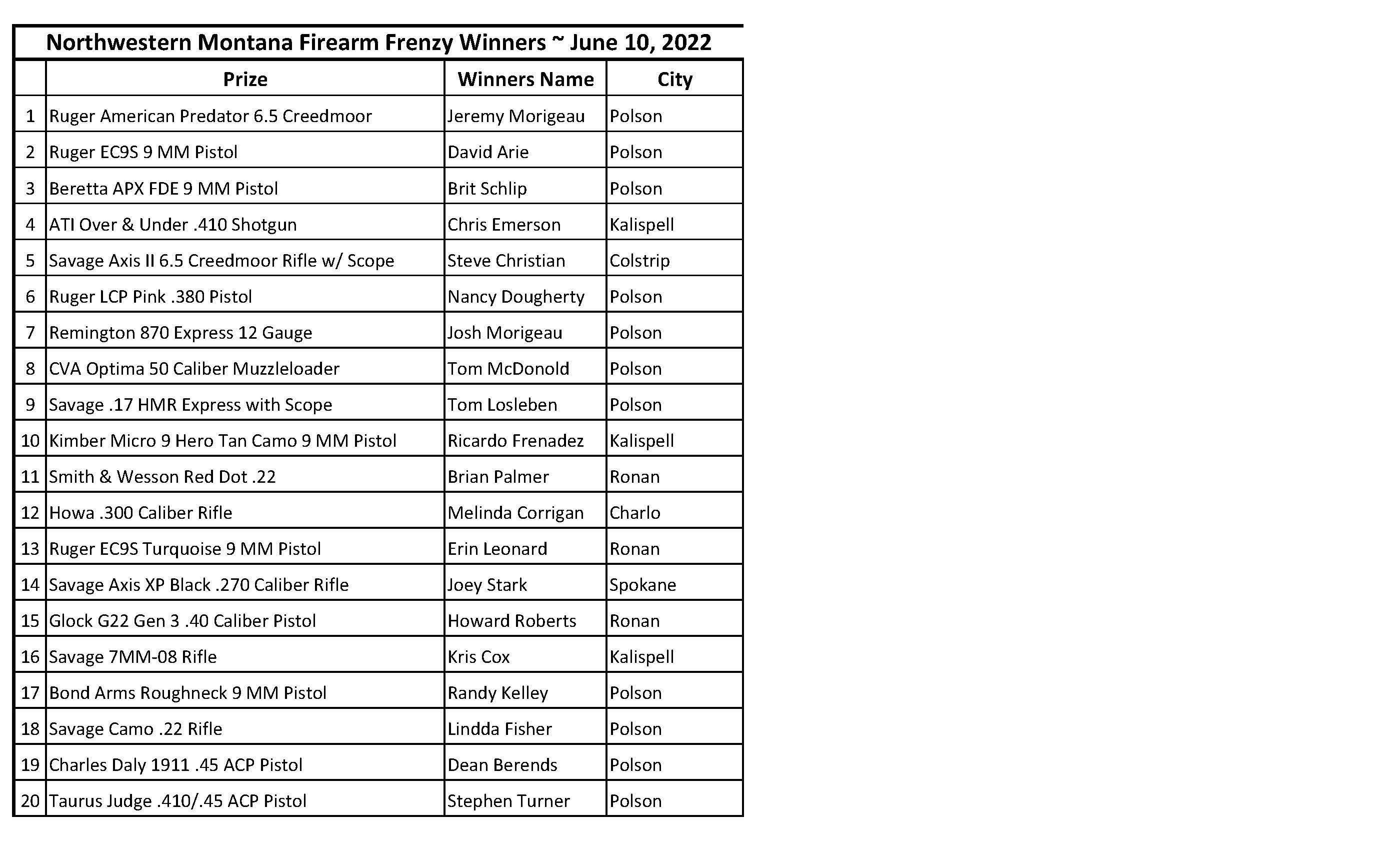 Polson Firearm Frenzy Winners - June 2022.pdf_Page_1